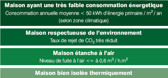 Solutions vertes, Chauffez au bois écolo