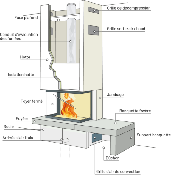 schéma du fonctionnement d'une cheminée