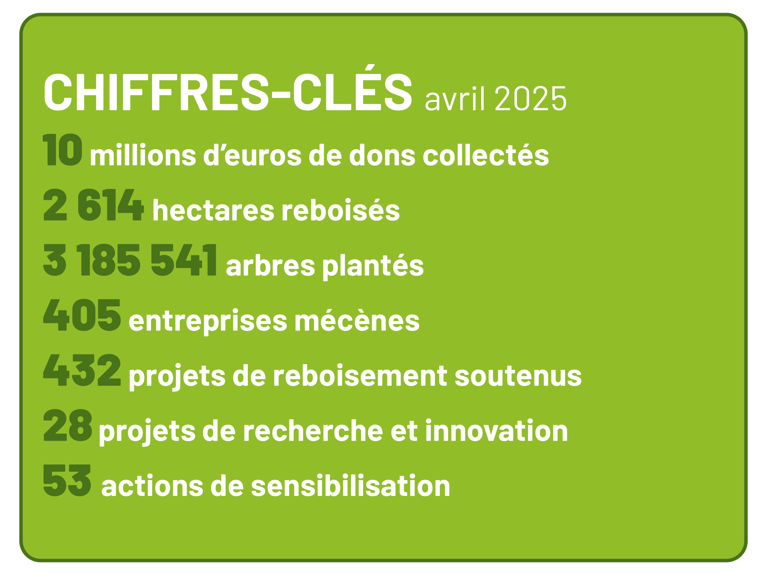 Plantons pour l'avenir chiffres-clés